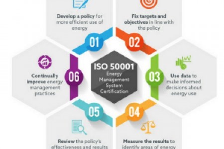 التوعية بنظام إدارة الطاقة طبقاً للمواصفة القياسية الدولية  ( ISO 50001 )